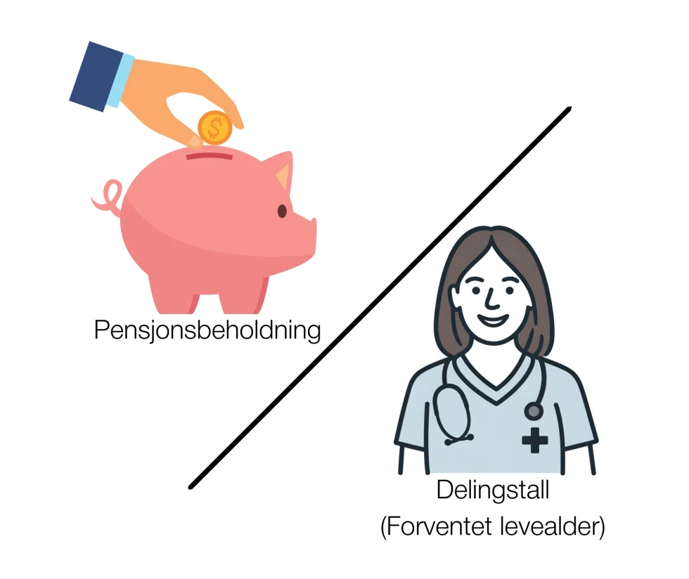 Paslagspensjon delingstall